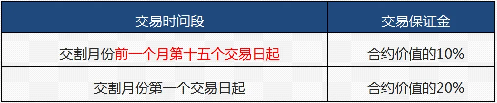 期货交易品种介绍——乙二醇