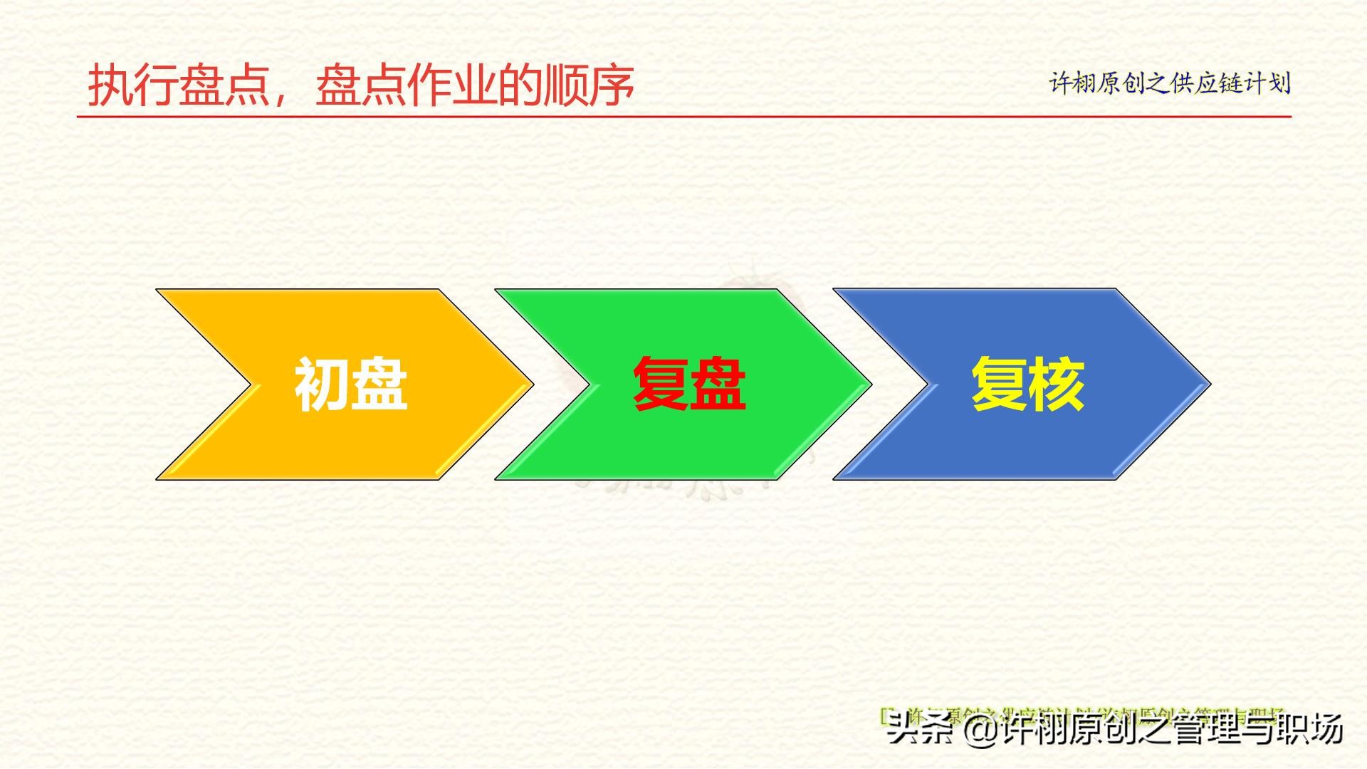 仓库盘点六步流程：计划、安排、准备、作业、原因分析和账务处理