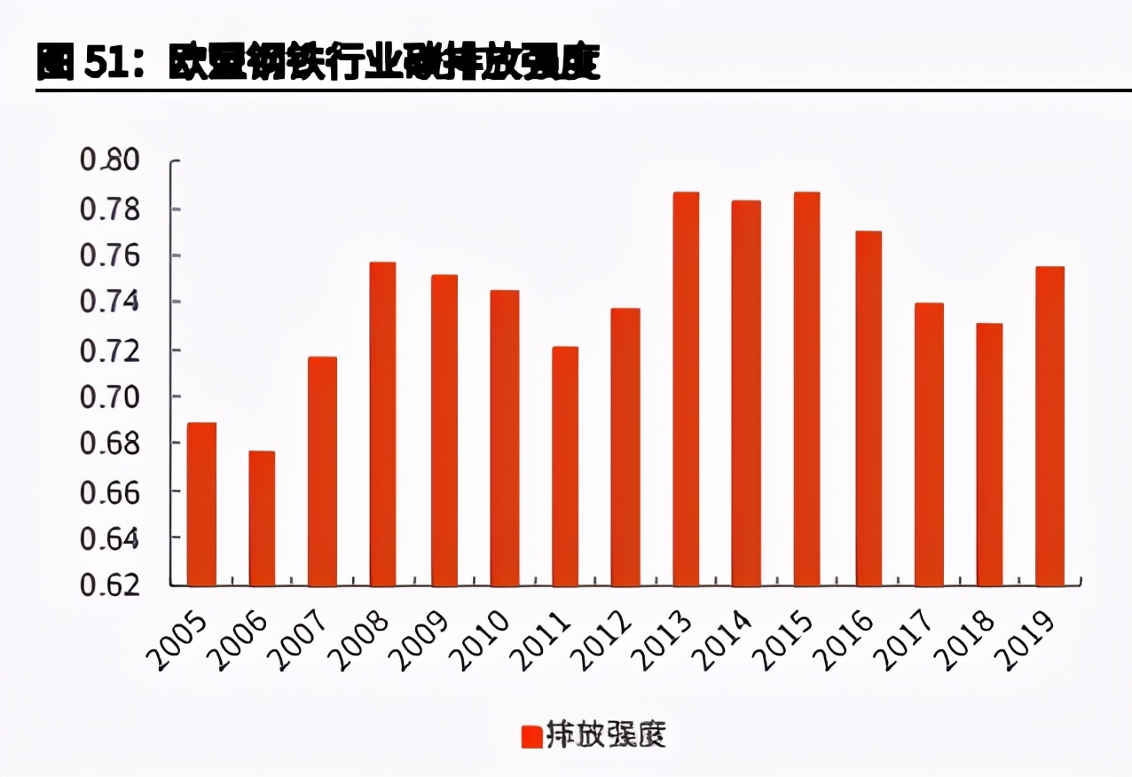 欧盟碳中和之路专题研究：能源、工业转型的过程与博弈