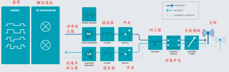 中国信号链芯片厂商该如何杀出重围