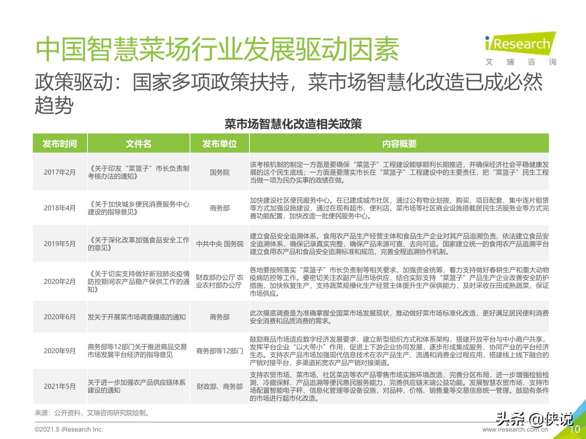 艾瑞咨询：2021年中国智慧菜场行业研究报告