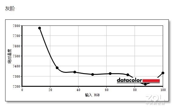 超凡240HZ刷新率 LG 27GN750电竞显示器开箱体验
