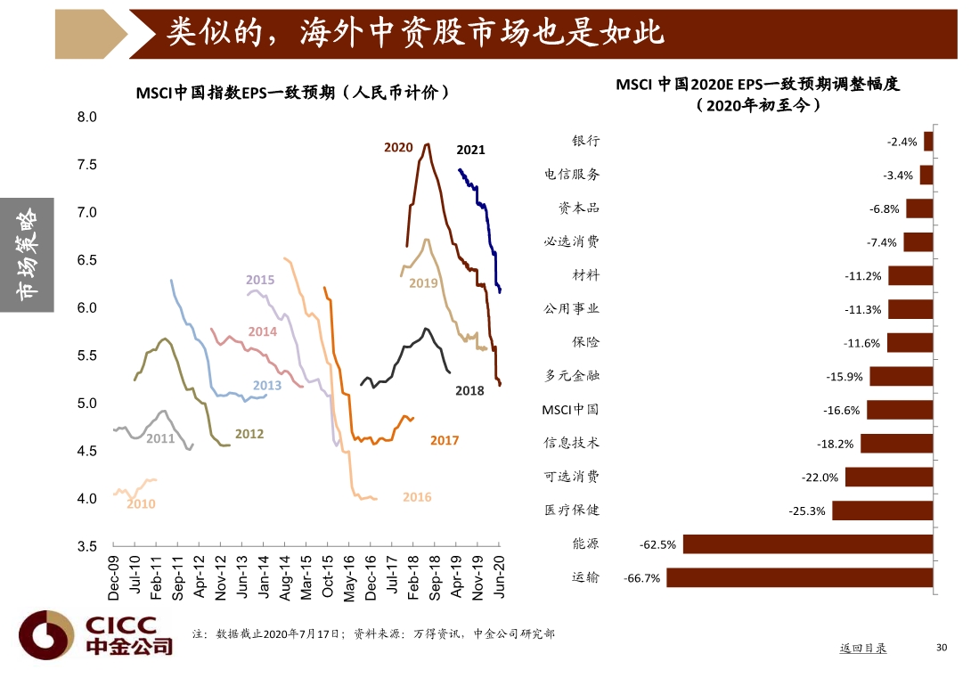 宏观经济与投资策略分析：图说中国，2020年三季度