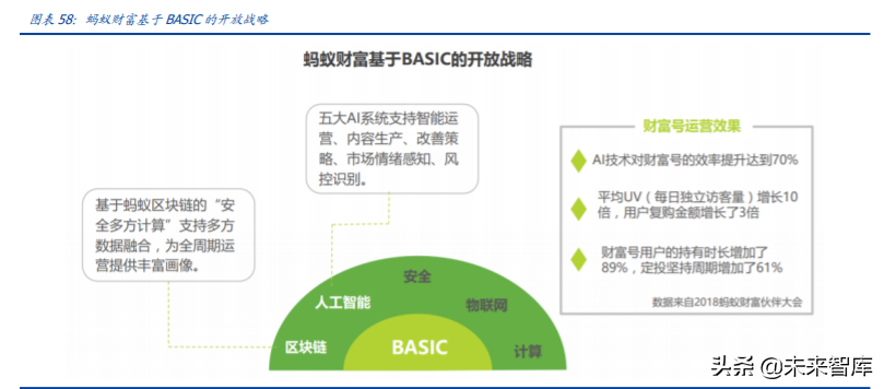 金融科技专题报告：蚂蚁集团三大业务发展空间分析