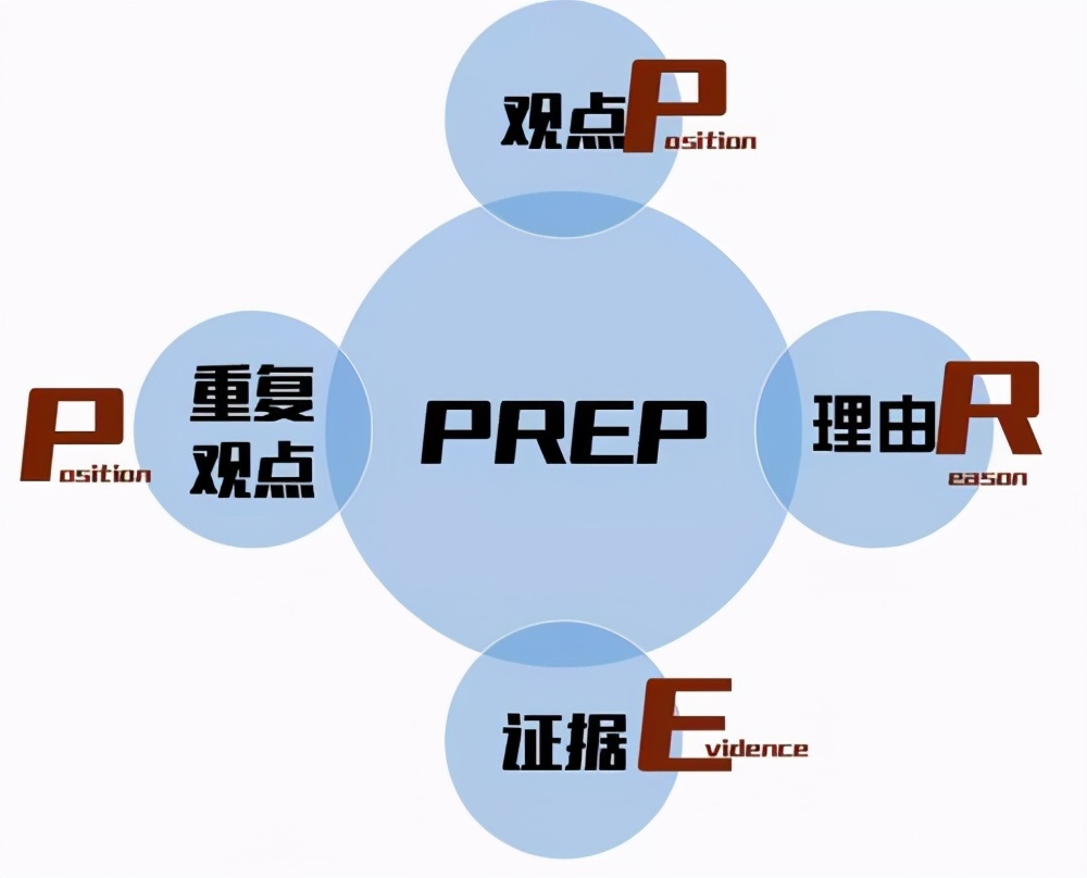 表达能力强不强，取决于你有没有在这三方面成为说话高手