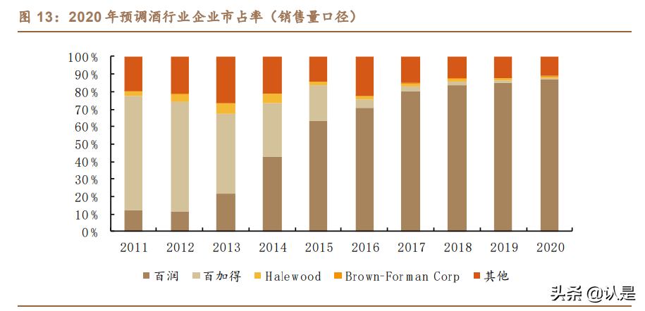百润股份专题报告：预调成长，绝对龙头，产品矩阵多渠道领跑行业