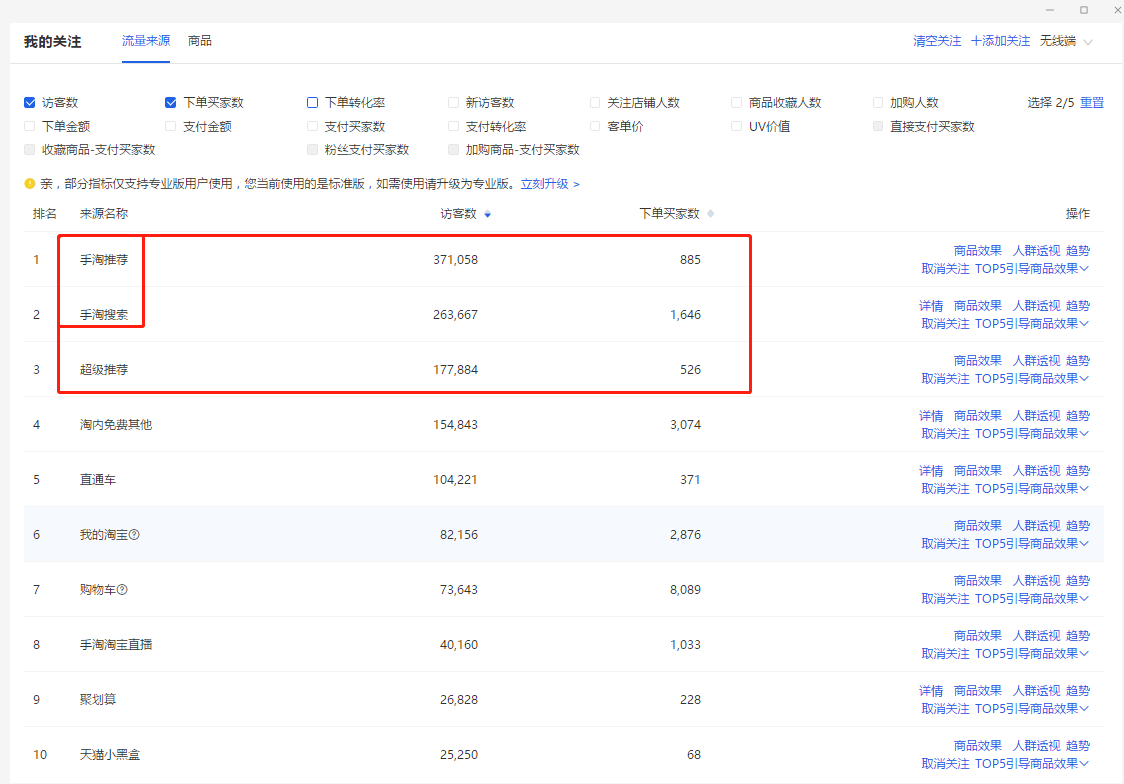 直通车拖价法核心操作技巧，快速降低PPC提升计划权重