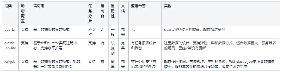 分布式定时任务调度框架实践