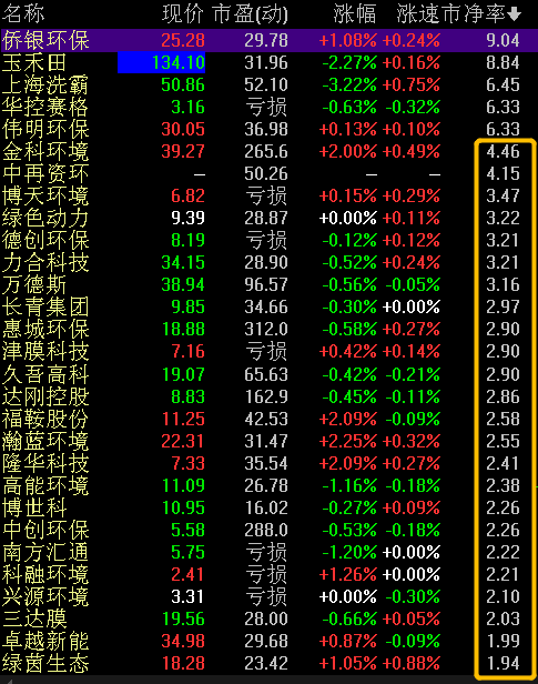 环保股组团退市，殊途同归，环保板块处境艰难