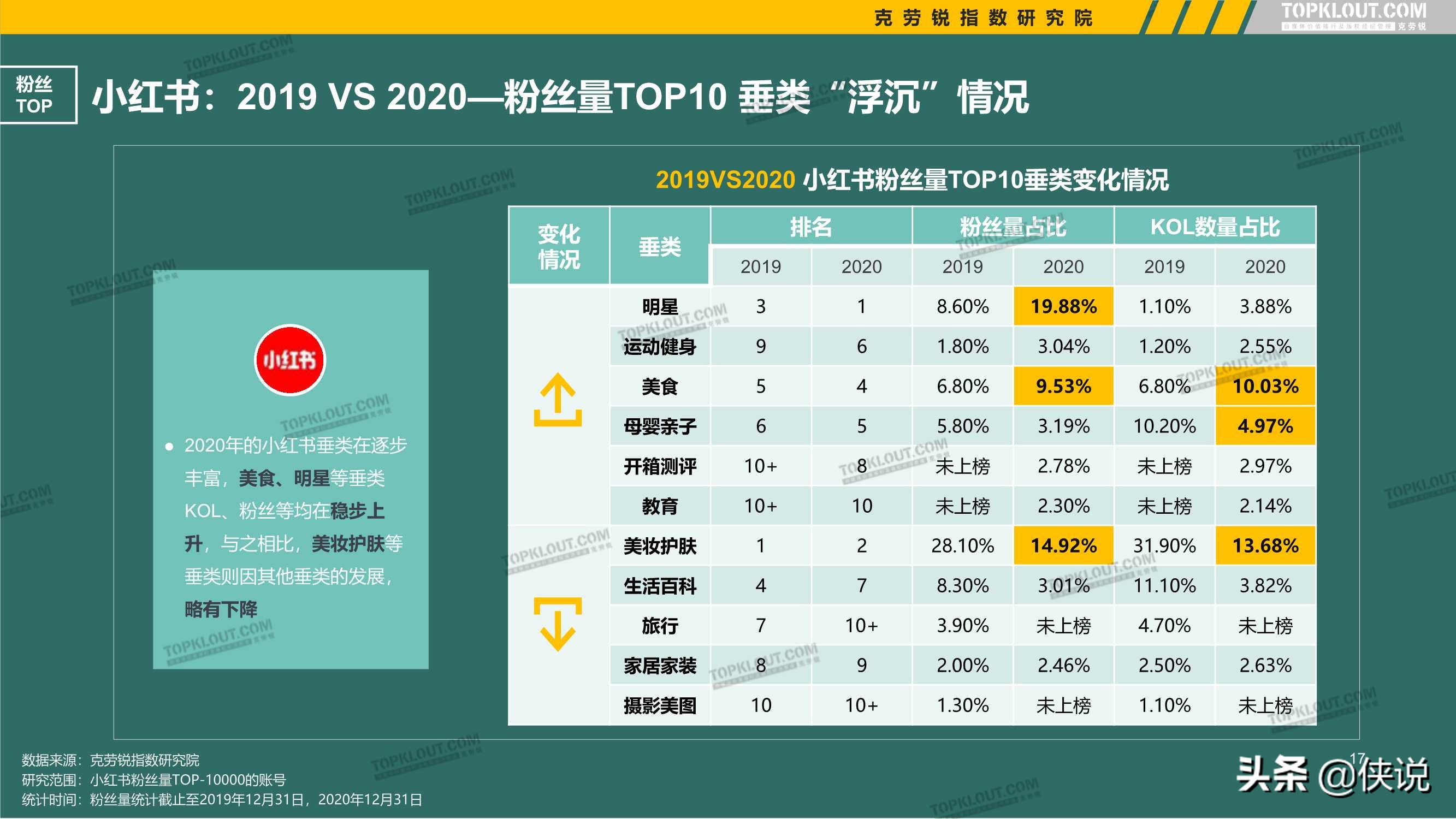 2021年看得见的粉丝价值：五大平台KOL粉丝分析研究报告