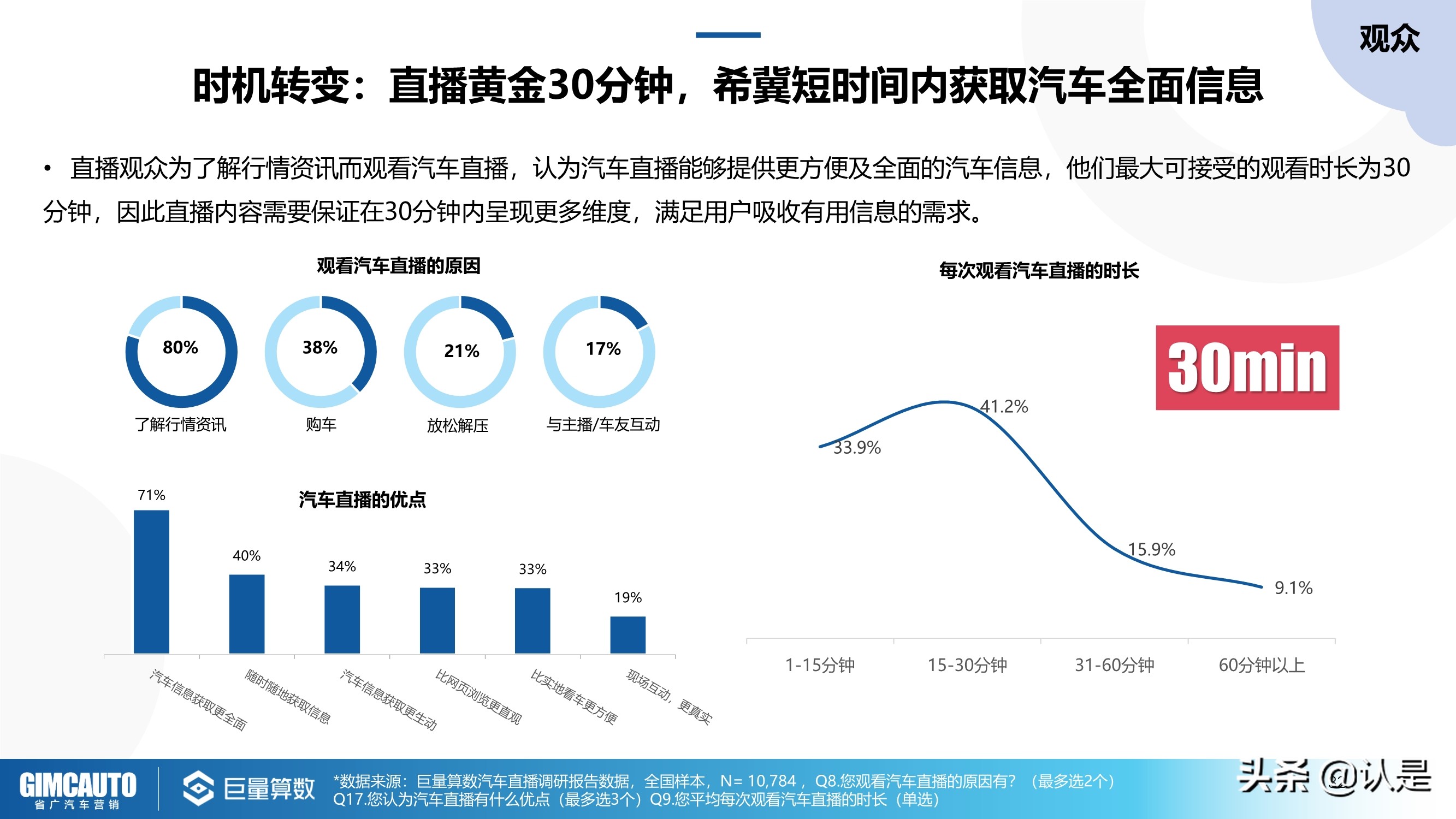 2021年汽车直播行业研究：数字时代下的秦直道