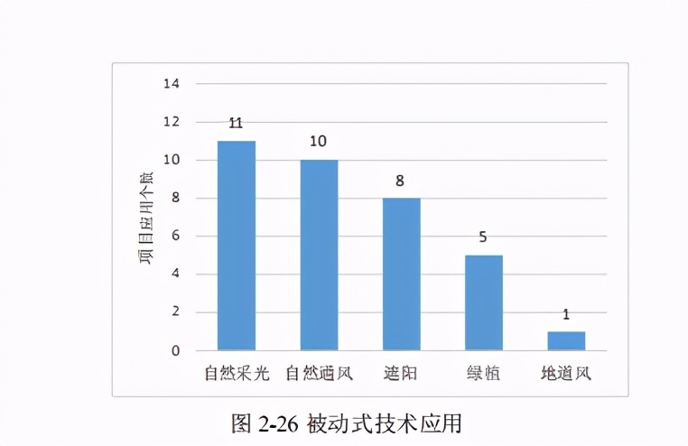 近零能耗建筑规模化推广政策、市场与产业研究