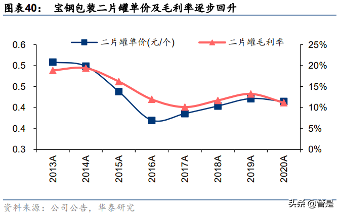 奥瑞金专题研究：包装主业向好，一体化服务开启新篇章