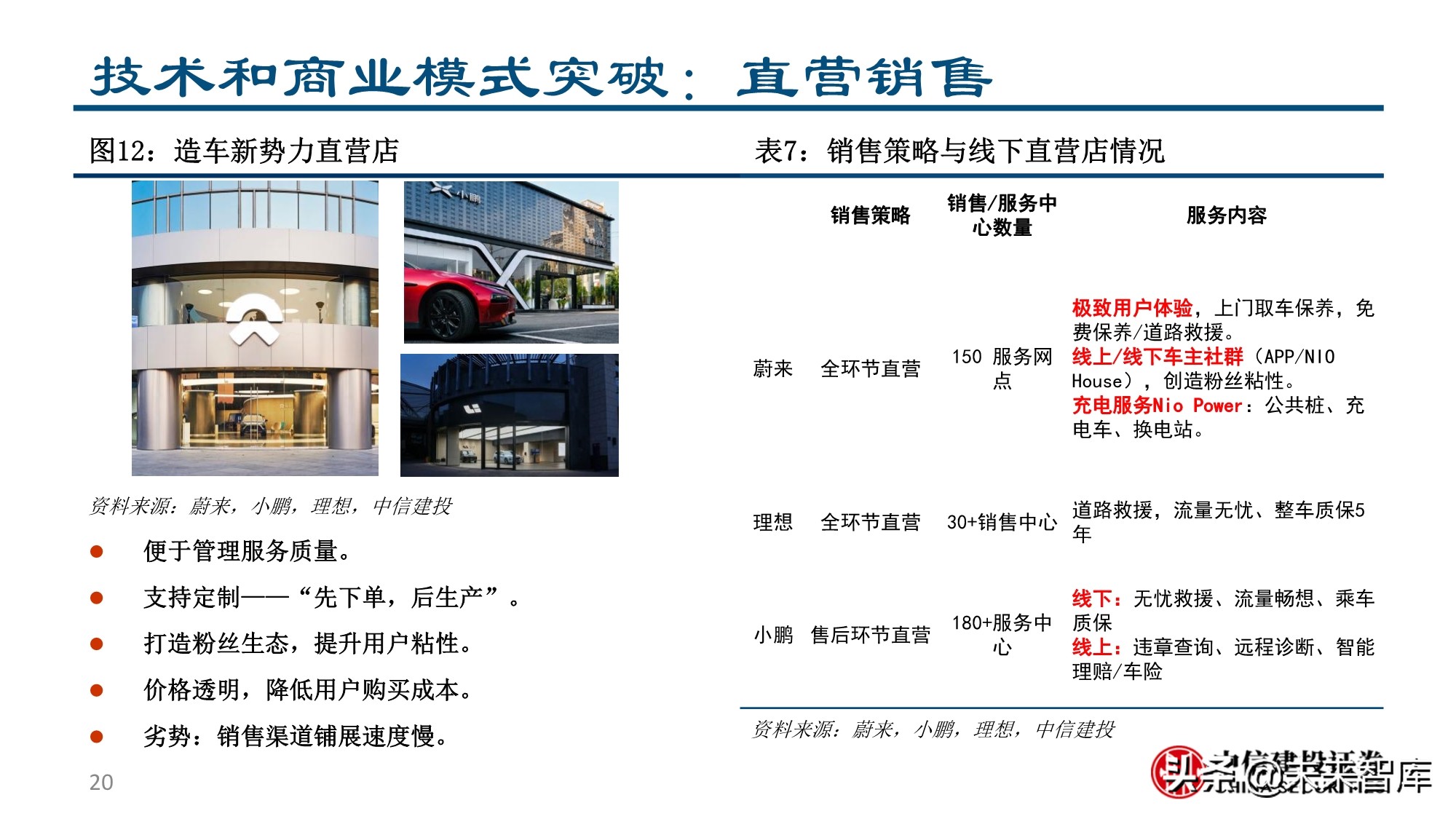 新形态下的新能源汽车投资机会分析