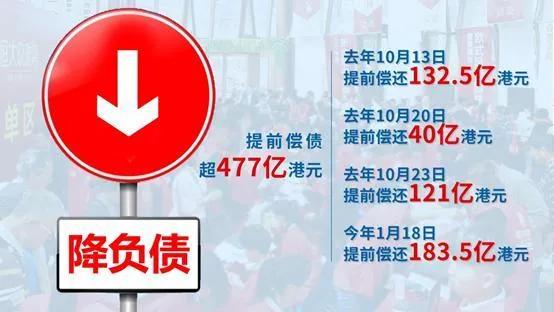 恒大全国“75折”抢跑2021：真打折还是营销噱头？