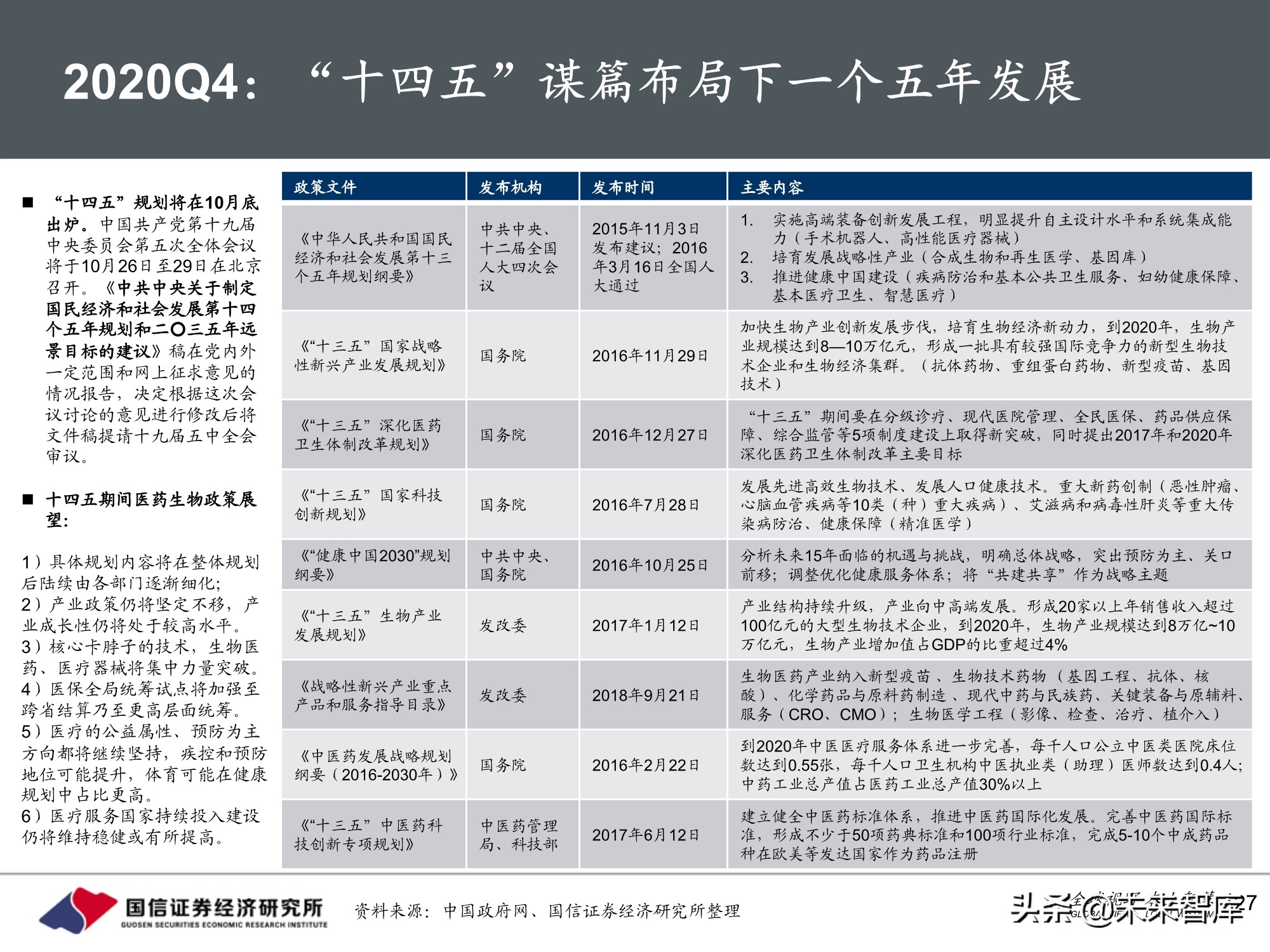 医药生物行业10月投资策略：三条主线，创新、DRGs和服务