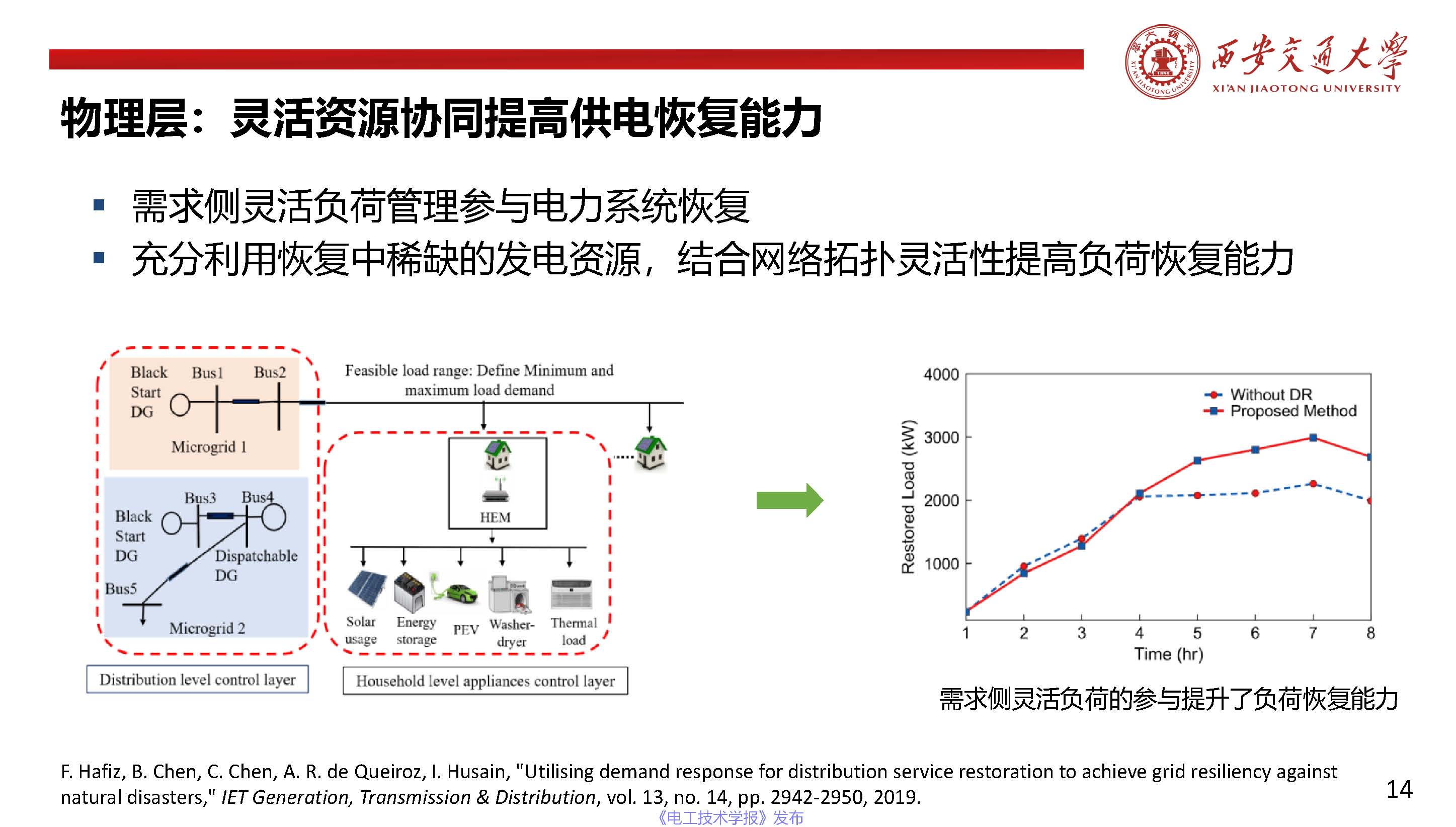 西安交通大学陈晨教授：信息-物理融合视角下的电力系统自愈恢复