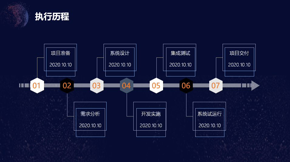 “项目验收”必须汇报的17个要素（附整套ppt案例模板）