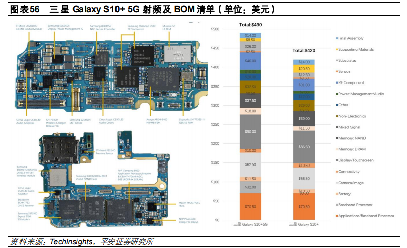 电子行业2021年度策略报告：芯屏自主，5G已来