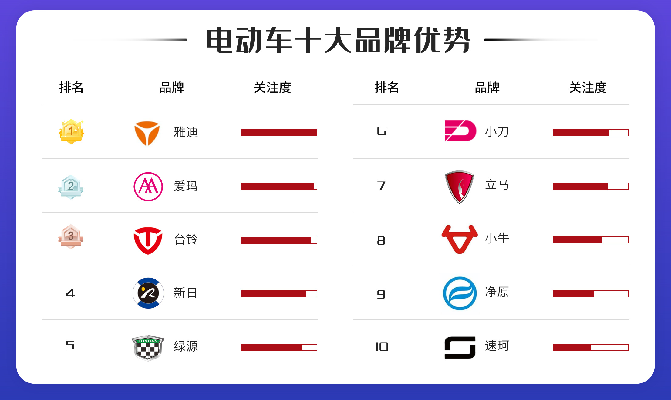 中国十大电动车电池品牌排行榜（中国电动车十大品牌）-会投研