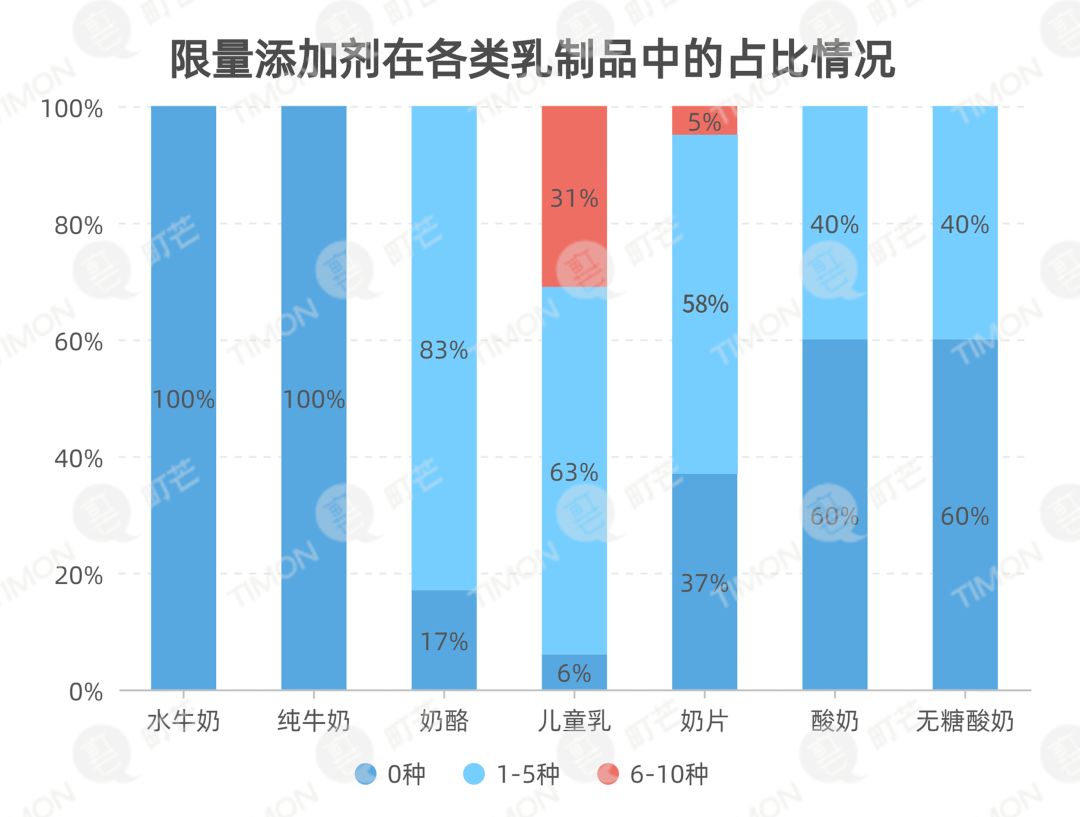 町芒研究院｜《2020乳制品行业研究报告》
