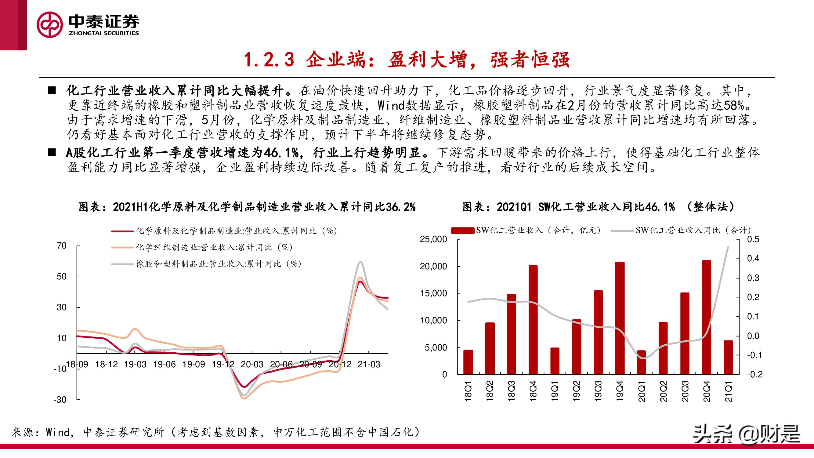 化工行业研究与中期投资策略报告：景气未止，成长延续