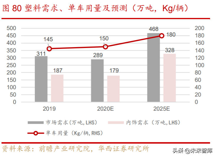 汽车轻量化行业深度研究与投资策略
