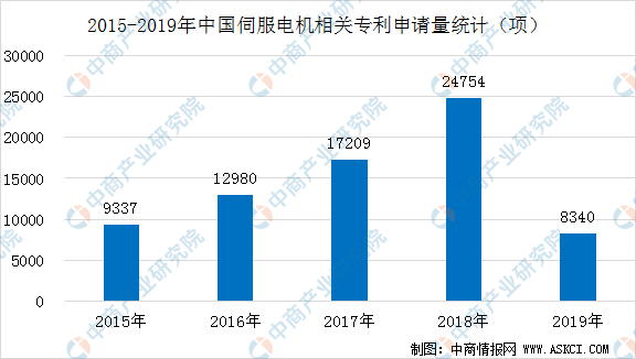 2020年中国智能机器人产业链全景图上中下游市场深度分析