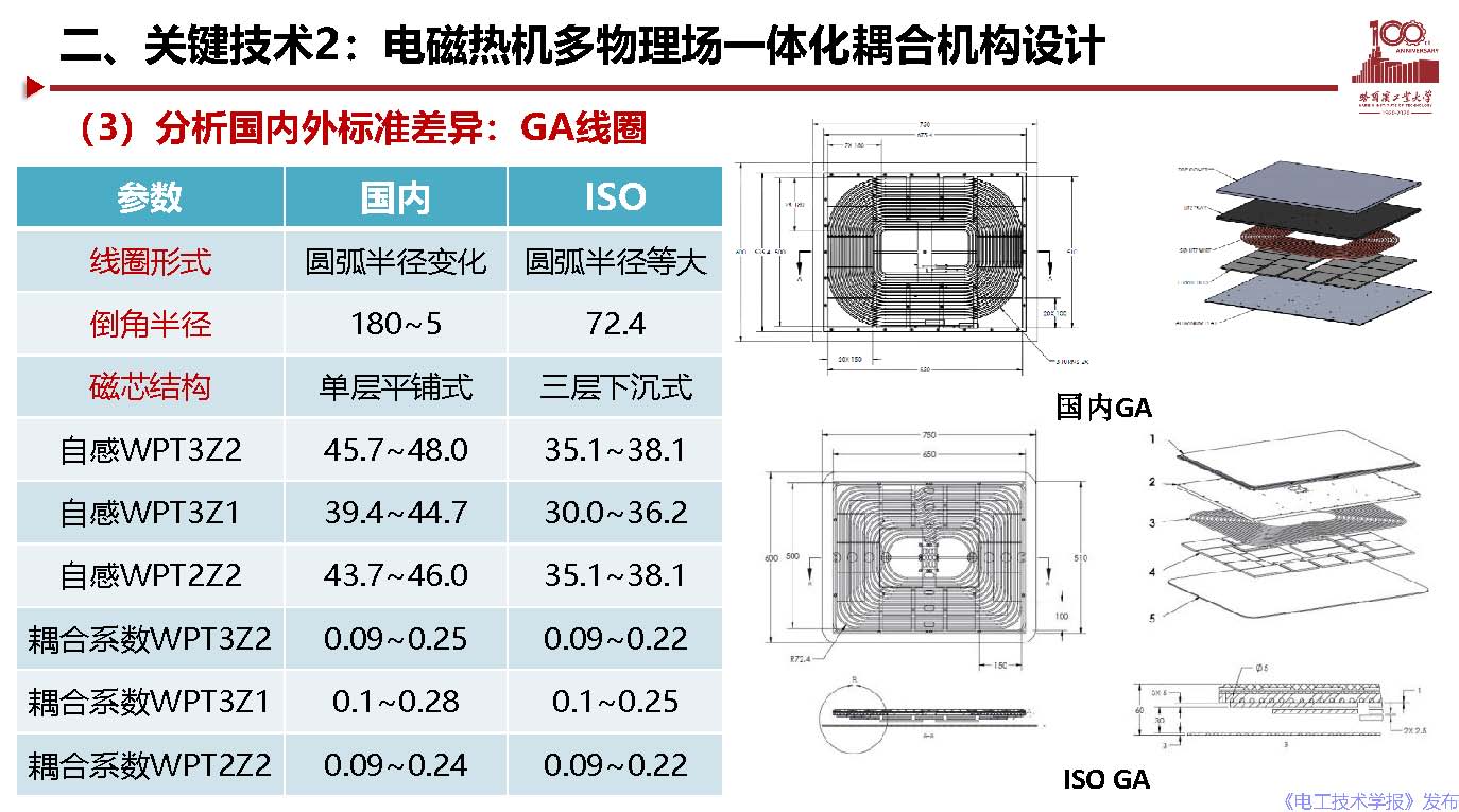 哈爾濱工業(yè)大學(xué)宋凱教授：電動(dòng)汽車無線充電關(guān)鍵問題及應(yīng)用探討