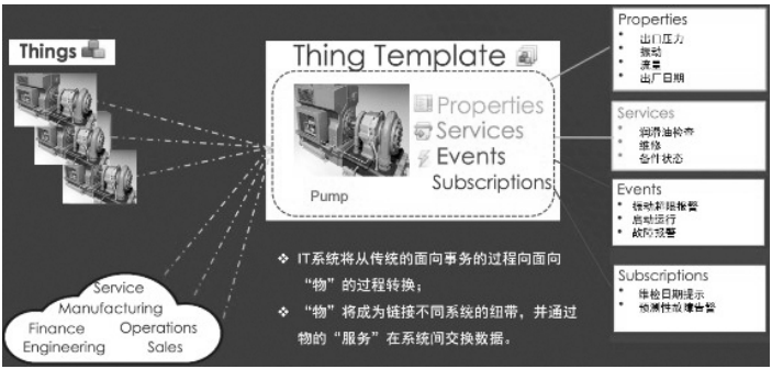 基于IIoT思维的智能工厂架构及实践