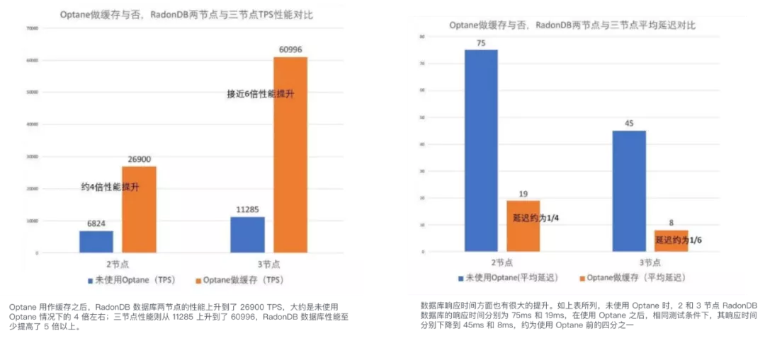 青云放飞数据潜能，NeonSAN用上了“黑科技”