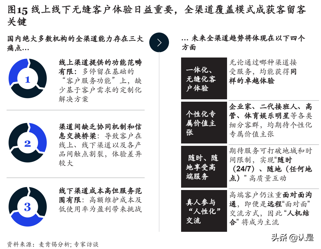 保险行业白皮书：破解迷思，探索高质量银保发展新模式
