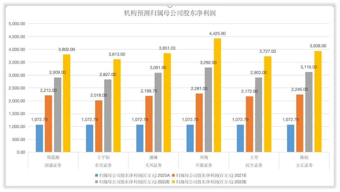 如何给卓胜微估值？