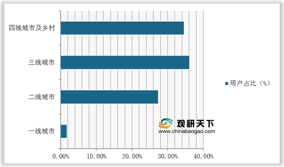 2020年我国共享电单车投放数逐年增长 用户认可度逐渐提高