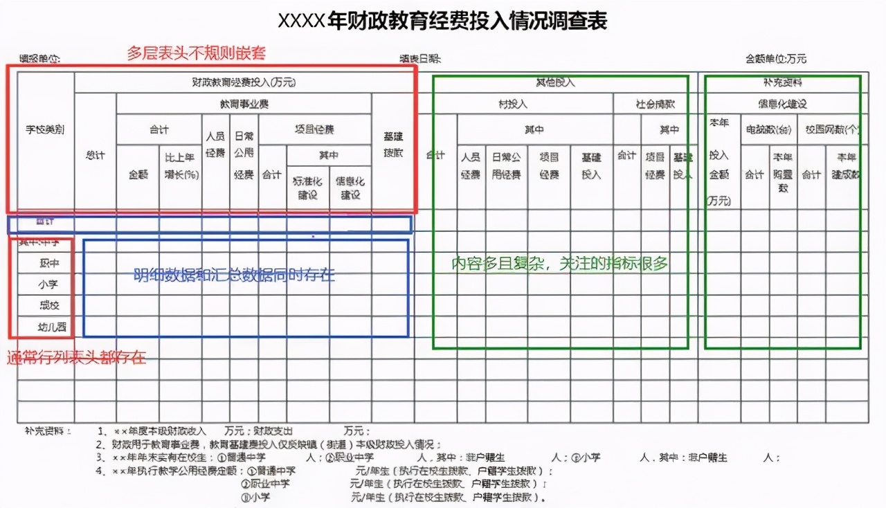 拋棄Excel後工資翻倍，阿里大廠的資料包表全靠它