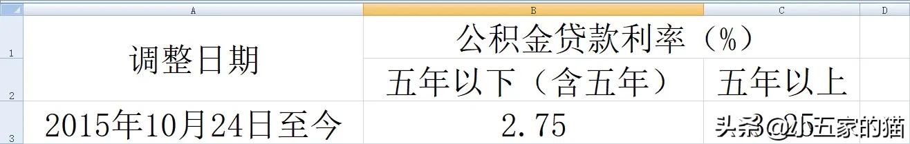 中国人民银行（央行）历年存款利率和最新贷款利率