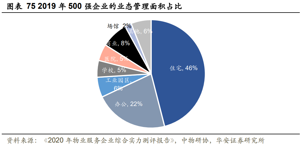万科Ａ深度研究报告：千岩万转路未不定，大道当然再显峥嵘