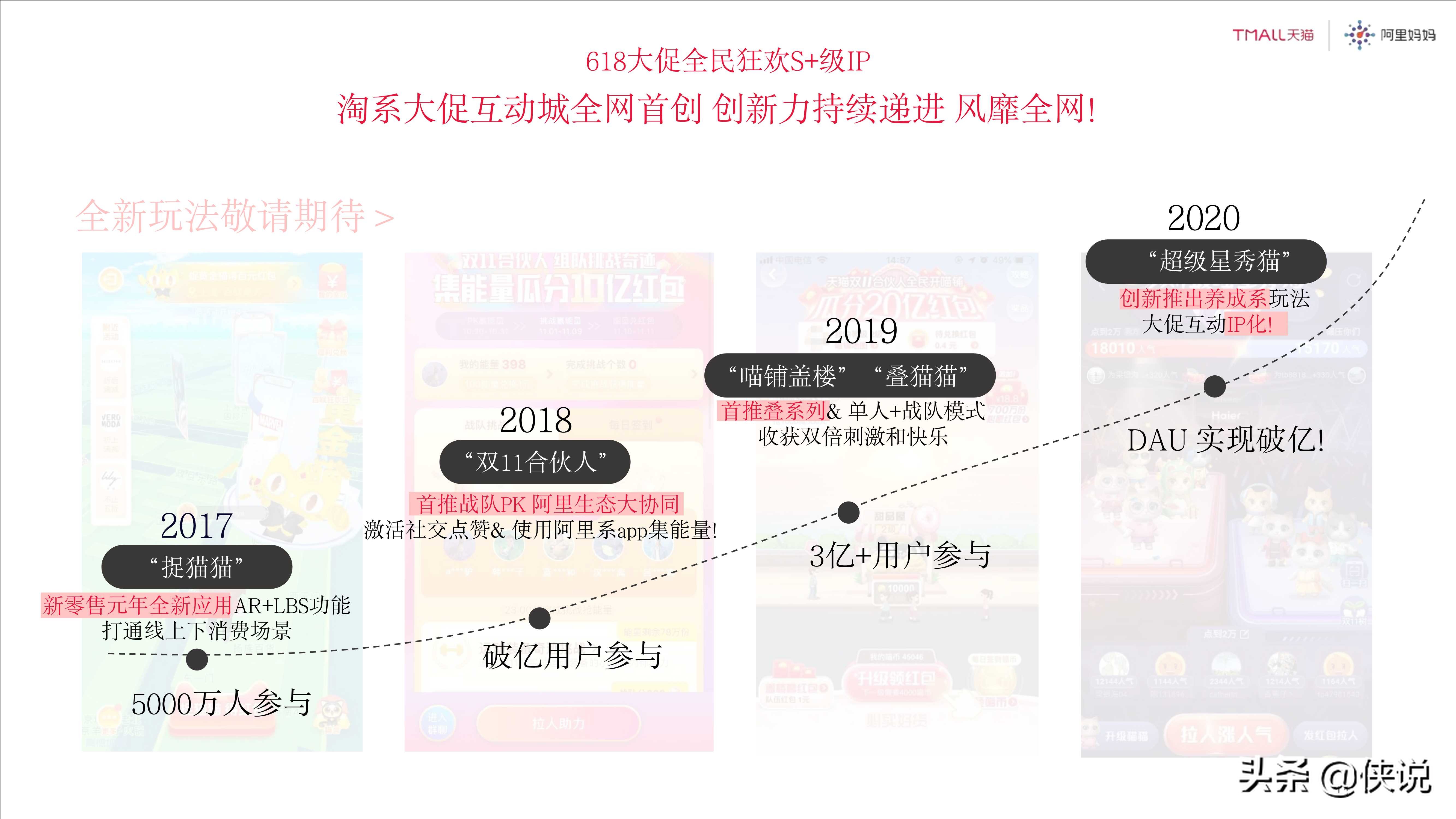 2021年天猫618商务合作方案：理想生活狂欢季（125页）