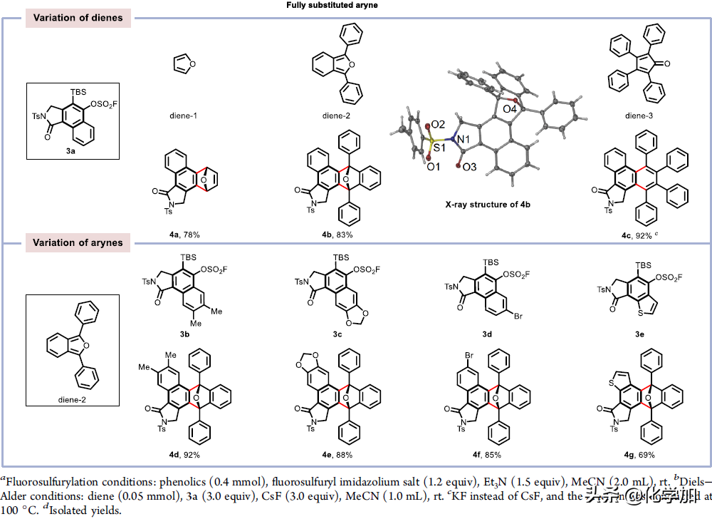 华东师范大学姜雪峰课题组JACS：合成全取代芳炔前体