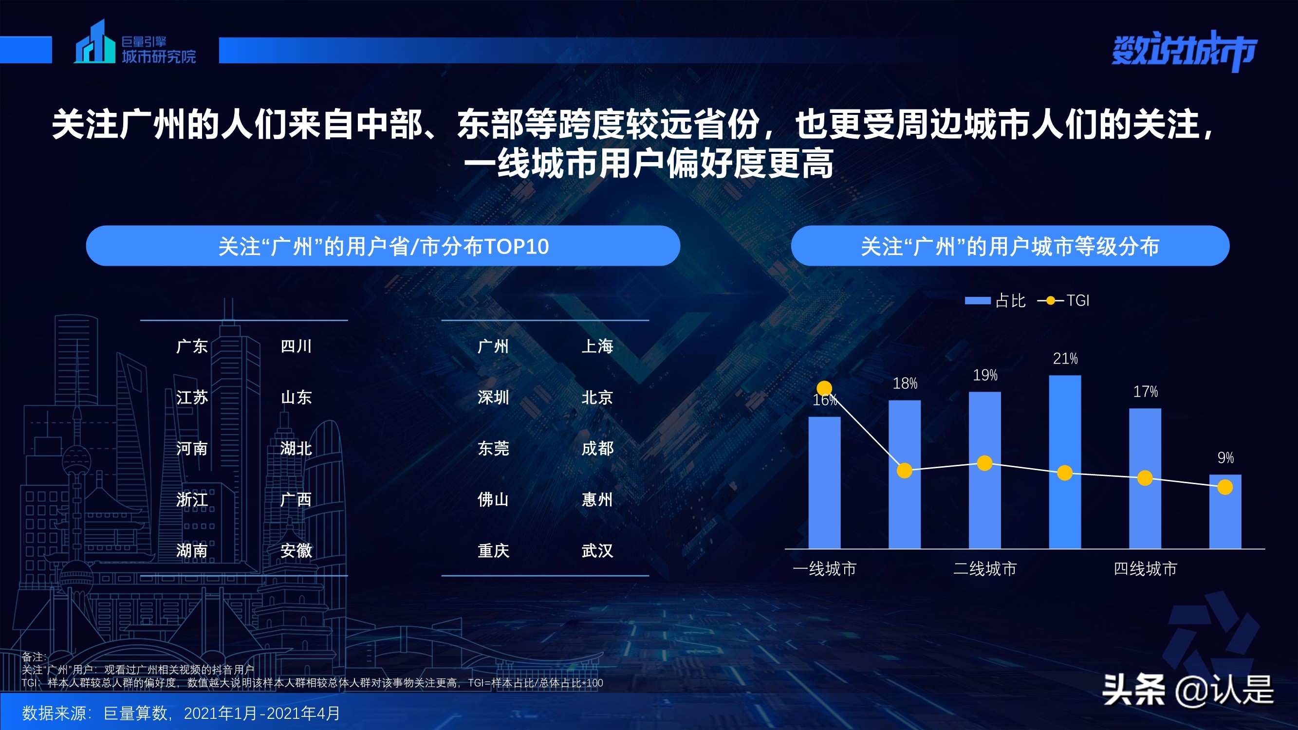 数说广州：发现幸福生活的一千种模样