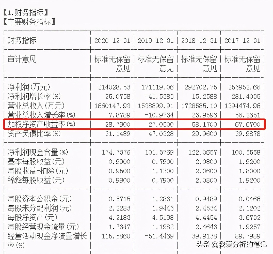 方大特钢：每股分红1.1元！分红收益率高达10%