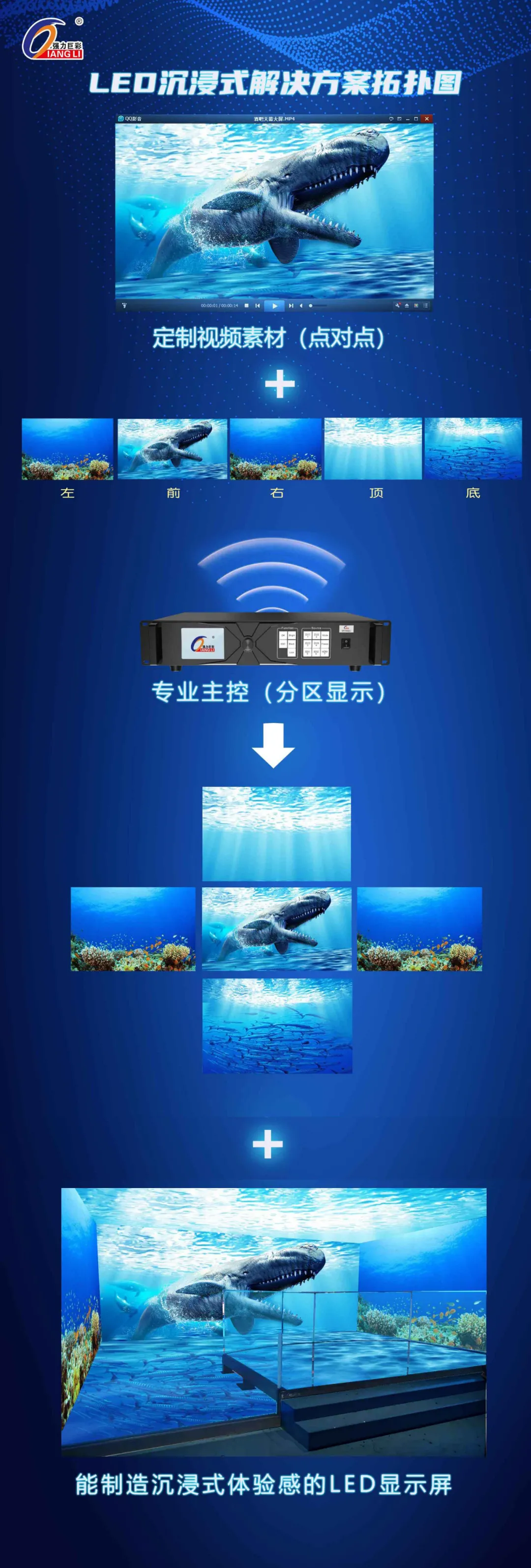 LED沉浸式解决方案 给你一场身临其境的体验