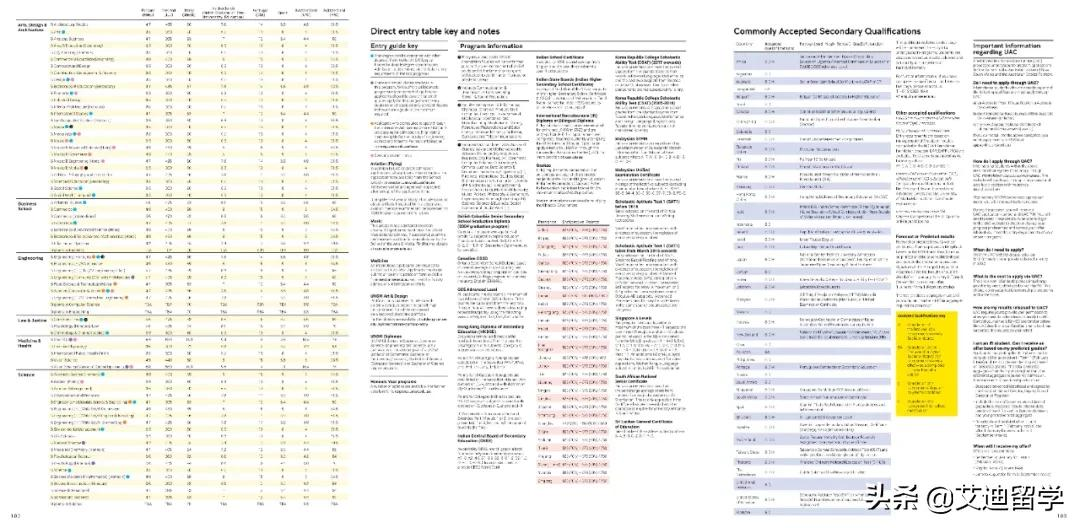 如何从1078万人中冲出突围？2021澳洲八大高考直录要求汇总