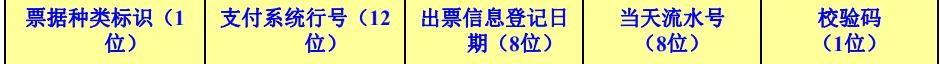 票據(jù)知識：什么是電子商業(yè)匯票（ECDS）系統(tǒng)，優(yōu)勢有哪些？