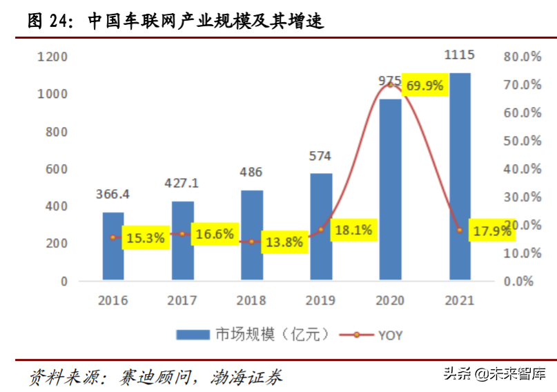计算机行业四季度投资策略：关注细分行业龙头