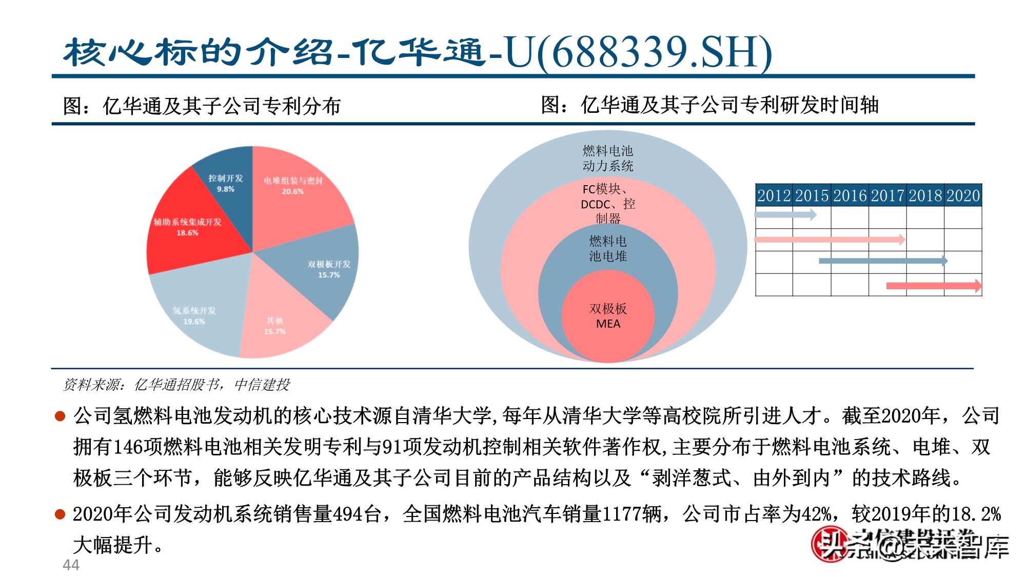 燃料电池&氢能行业专题报告：为之，难者亦易