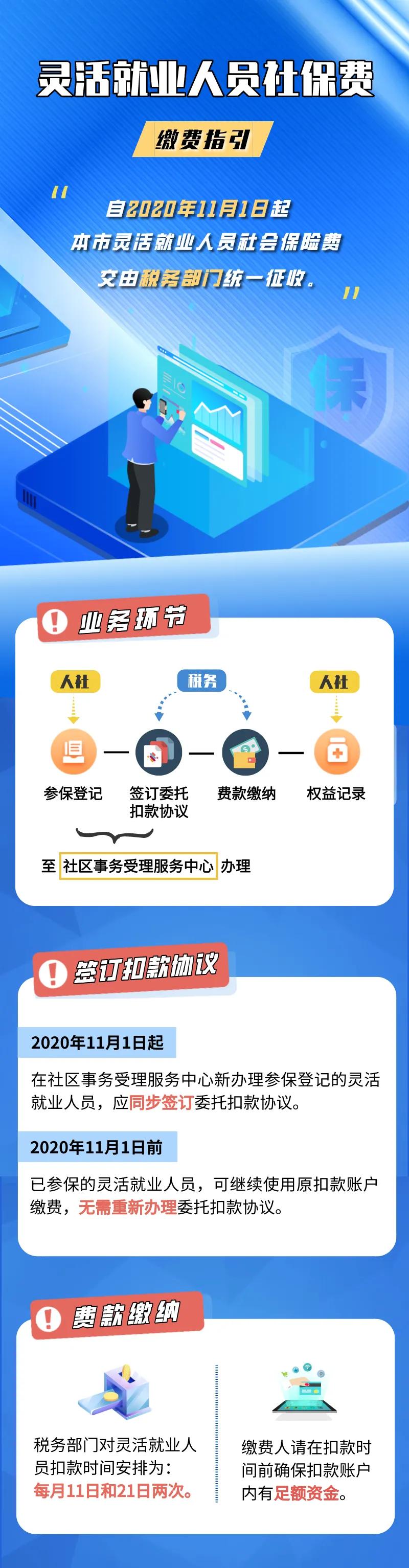 2021年1月起，社保费全额征收，不再减免！缴纳方式也变了