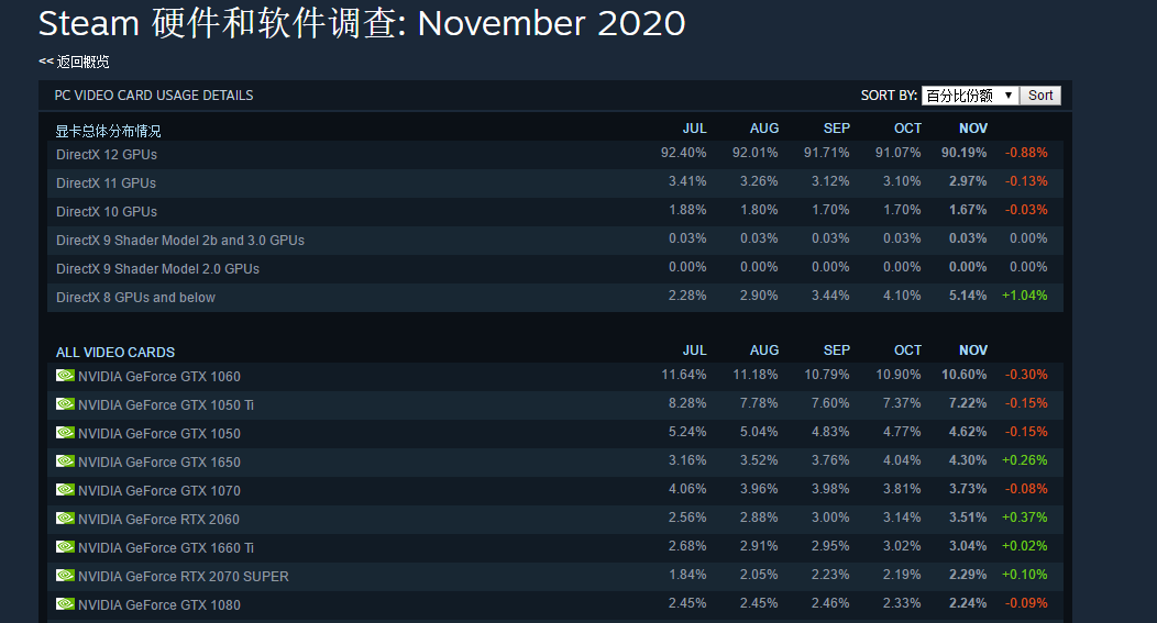 《赛博朋克2077》最全配置推荐：PC、游戏本均有