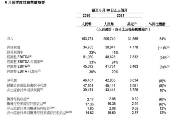 叫板顺丰和京东物流，马云养大的独角兽，帮助阿里扳回一局