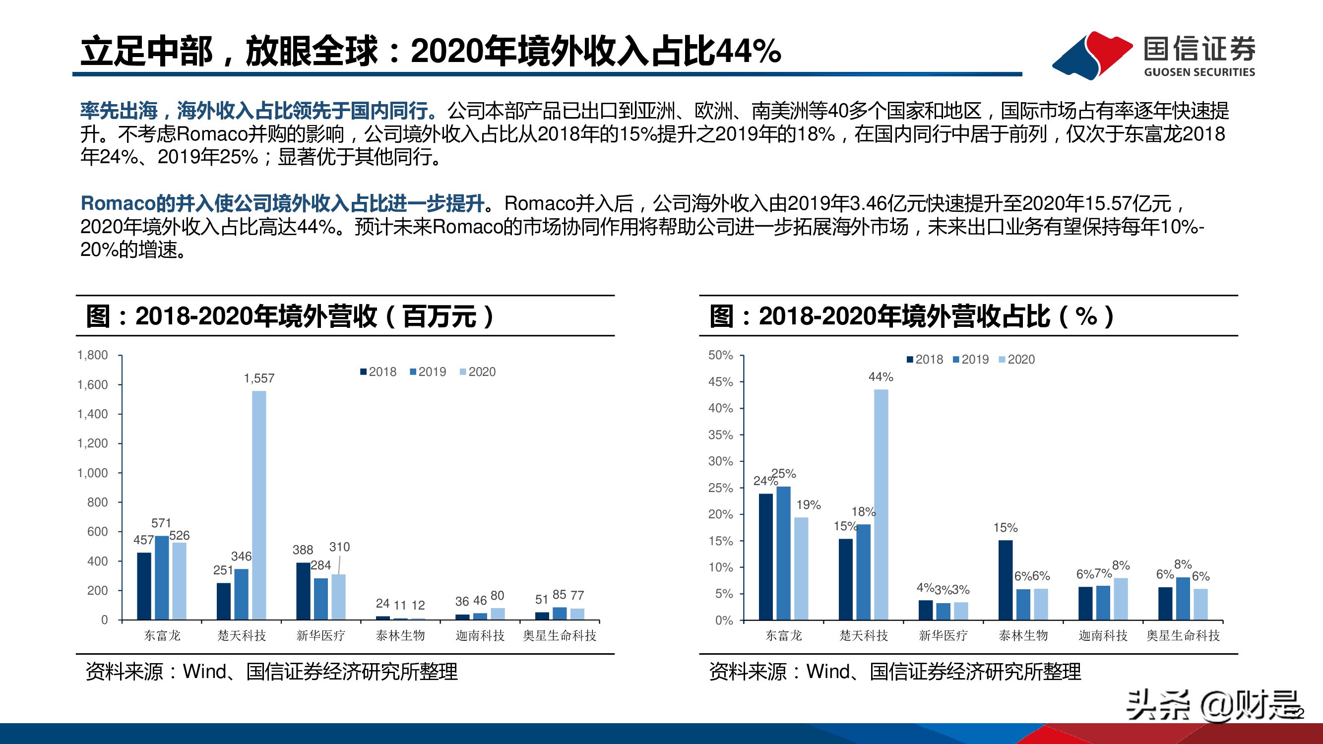制药装备行业研究报告：替代正当时，龙头最受益
